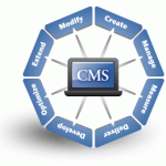 CMS-Wheel